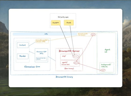 GreaseClaw Agent architecture diagram